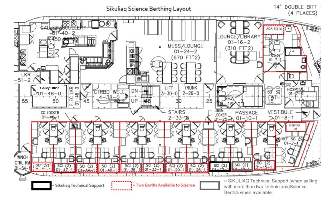 Sikuliaq Science Berthing layout